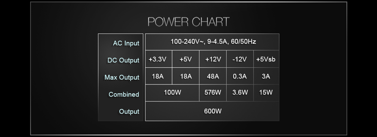 EVGA Power Supply
